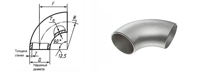 Нержавеющие отводы 12Х18Н10Т 90 градусов ГОСТ 17375 (R=1,5 DN)