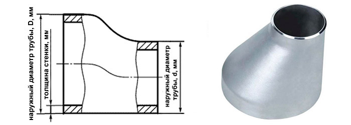 Нержавеющие эксцентрические переходы ГОСТ 17378