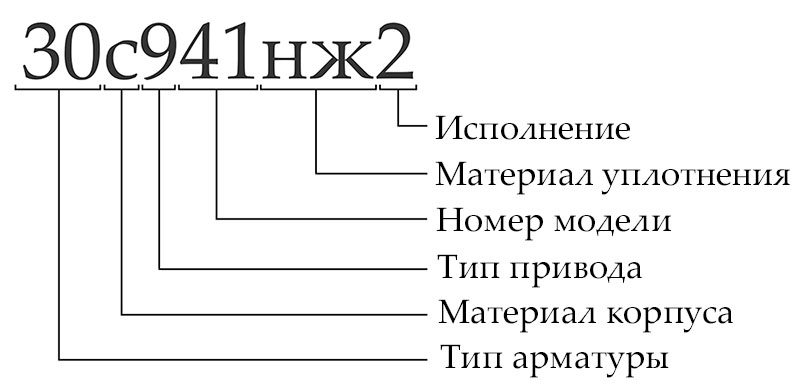 Система обозначений трубопроводной арматуры